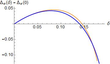 Figure 27